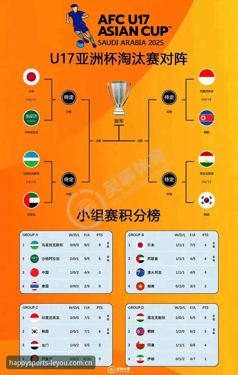 U17世界杯抽签结果出炉，如何在乐游体育平台追踪中国队的表现？